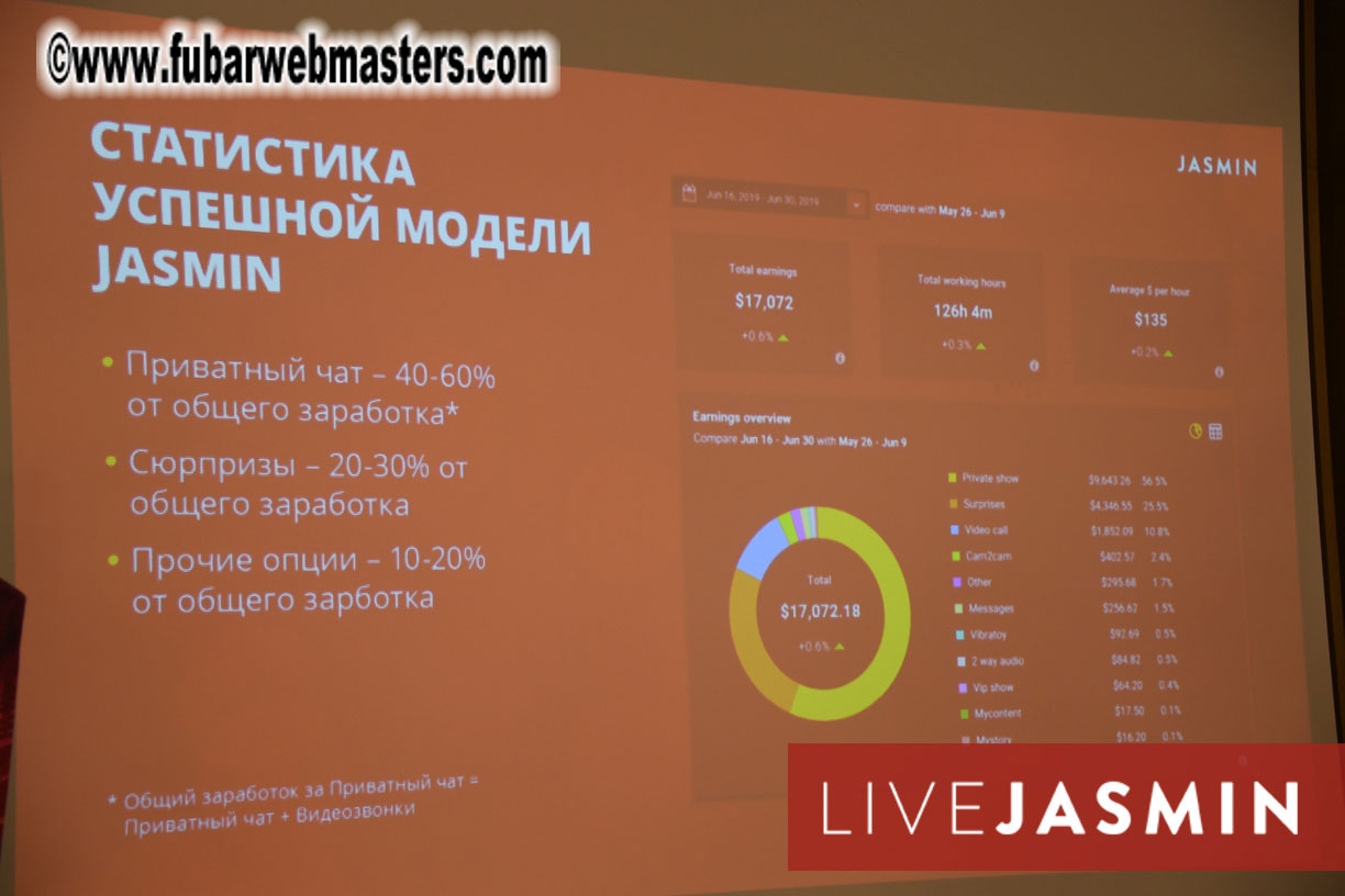 Jasmin Presentations